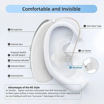 शोर कम करने वाले डिजिटल श्रवण यंत्र 40dB इन-ईयर रिचार्जेबल श्रवण यंत्र BTE